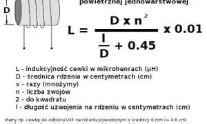 Indukcyjność cewki: Wzór i podstawowe zasady obliczania