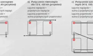 Połączenie równoległe i szeregowe: Jakie są kluczowe różnice?