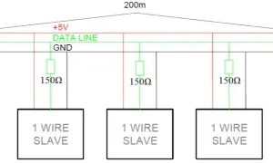 Co to jest 1-Wire? Zastosowania i funkcjonalność technologii