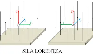 Indukcja Magnetyczna: Wzór, zastosowania i praktyczne przykłady
