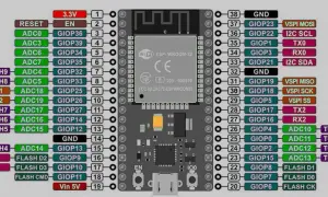 Jakie są kluczowe różnice między ESP8266 a ESP32?