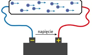 Napięcie vs. natężenie: Jakie są kluczowe różnice w elektronice?