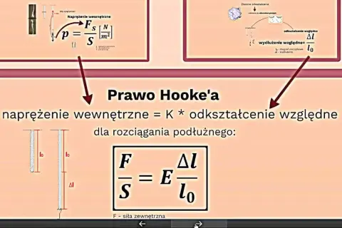 Prawo Hooka: Definicja, wzory i praktyczne zastosowania w fizyce