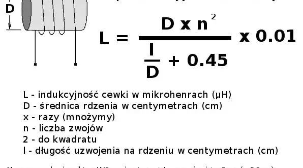 Indukcyjność cewki: Wzór i podstawowe zasady obliczania