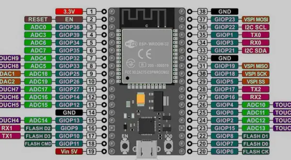 Jakie są kluczowe różnice między ESP8266 a ESP32?