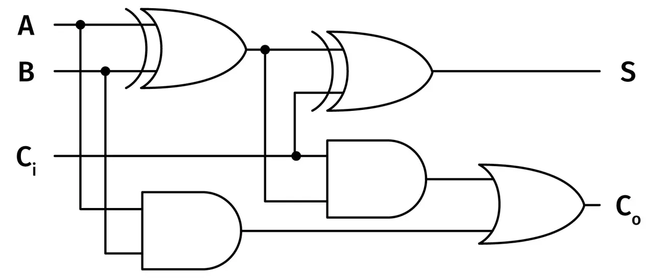 Bramki logiczne: AND, OR, NOR, NOT i ich zastosowania w elektronice