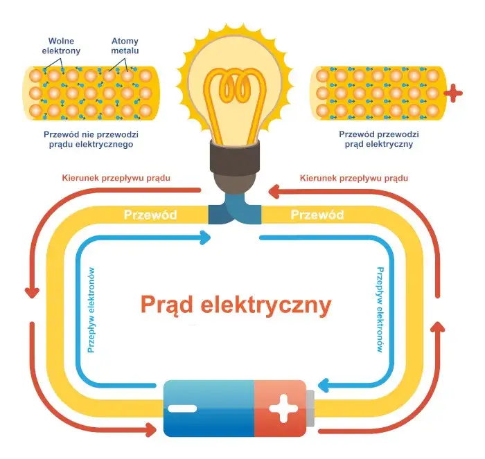 Zdjęcie Jednostka prądu: Co warto wiedzieć o pomiarach prądowych?