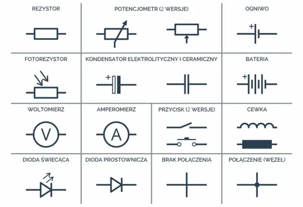 Oznaczenie prądu i diody: Kluczowe informacje dla początkujących