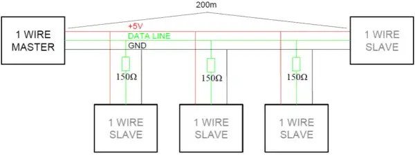 Co to jest 1-Wire? Zastosowania i funkcjonalność technologii