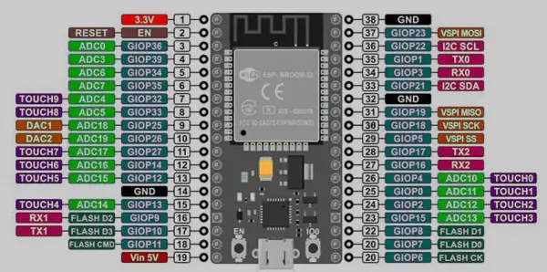 Jakie są kluczowe różnice między ESP8266 a ESP32?
